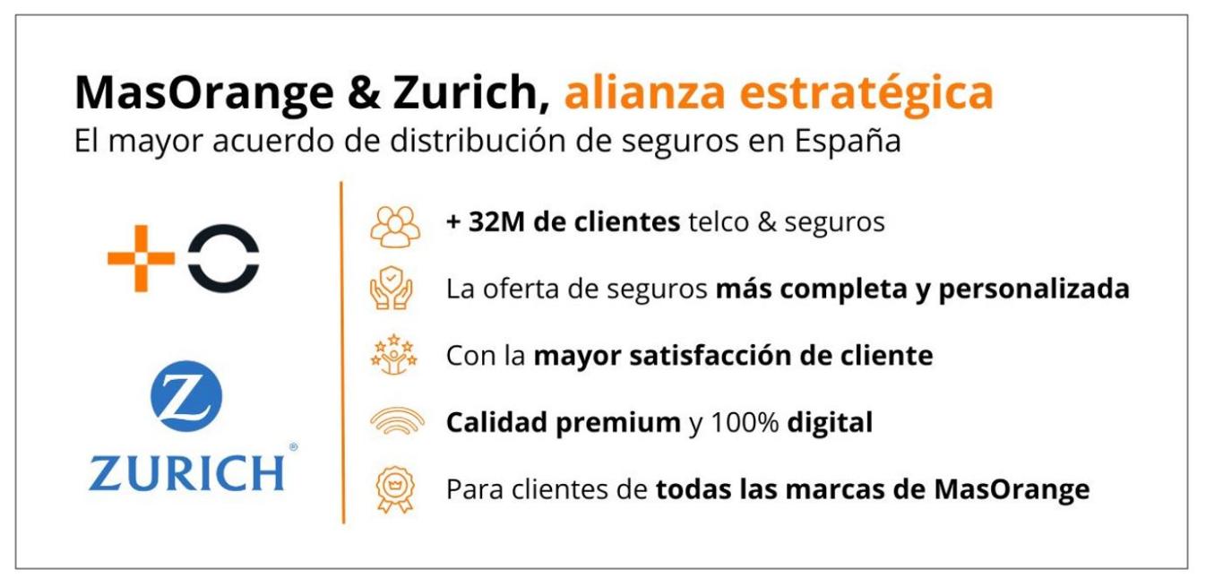 MasOrange and Zurich Seguros reach the largest insurance distribution agreement in Spain