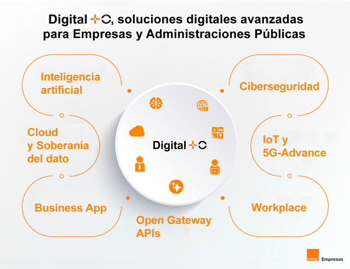 MasOrange crea Digital+O un Hub de innovación para ofrecer las soluciones digitales más avanzadas para todas las empresas y AAPP