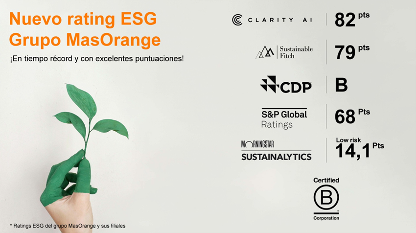 MasOrange obtiene una nueva puntuación ESG de Clarity AI, la más alta de una teleco en España