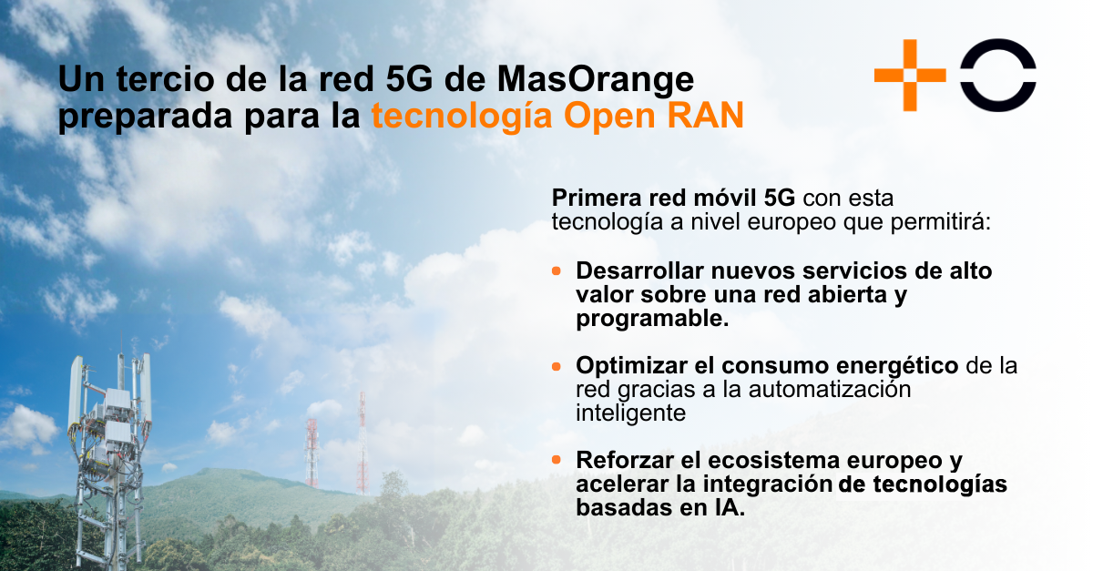 Un tercio de la red 5G de MasOrange ya está preparada para operar con tecnología Open RAN 
