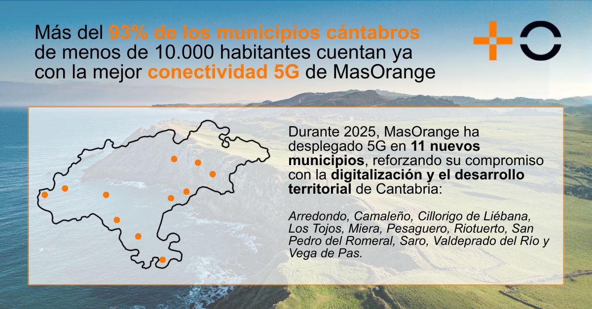 Más del 93% de los municipios cántabros de menos de 10.000 habitantes cuenta ya con la conectividad 5G de MasOrange