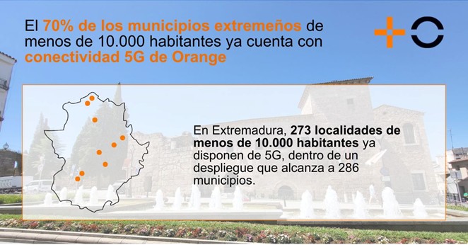 7 de cada 10 municipios extremeños de menos de 10.000 habitantes cuenta ya con la conectividad 5G de Orange